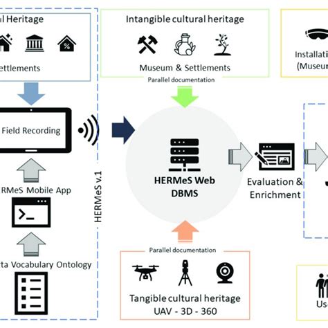 hermes methodology|hermes certification.